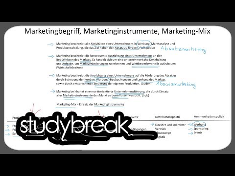 Marketingbegriff, Marketinginstrumente, Marketing-Mix | Marketing