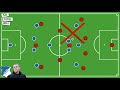 Ralf Rangnick  His Philosophy & Tactics Explained   Hoffenheim & RB Leipzig   Tactical Analysis