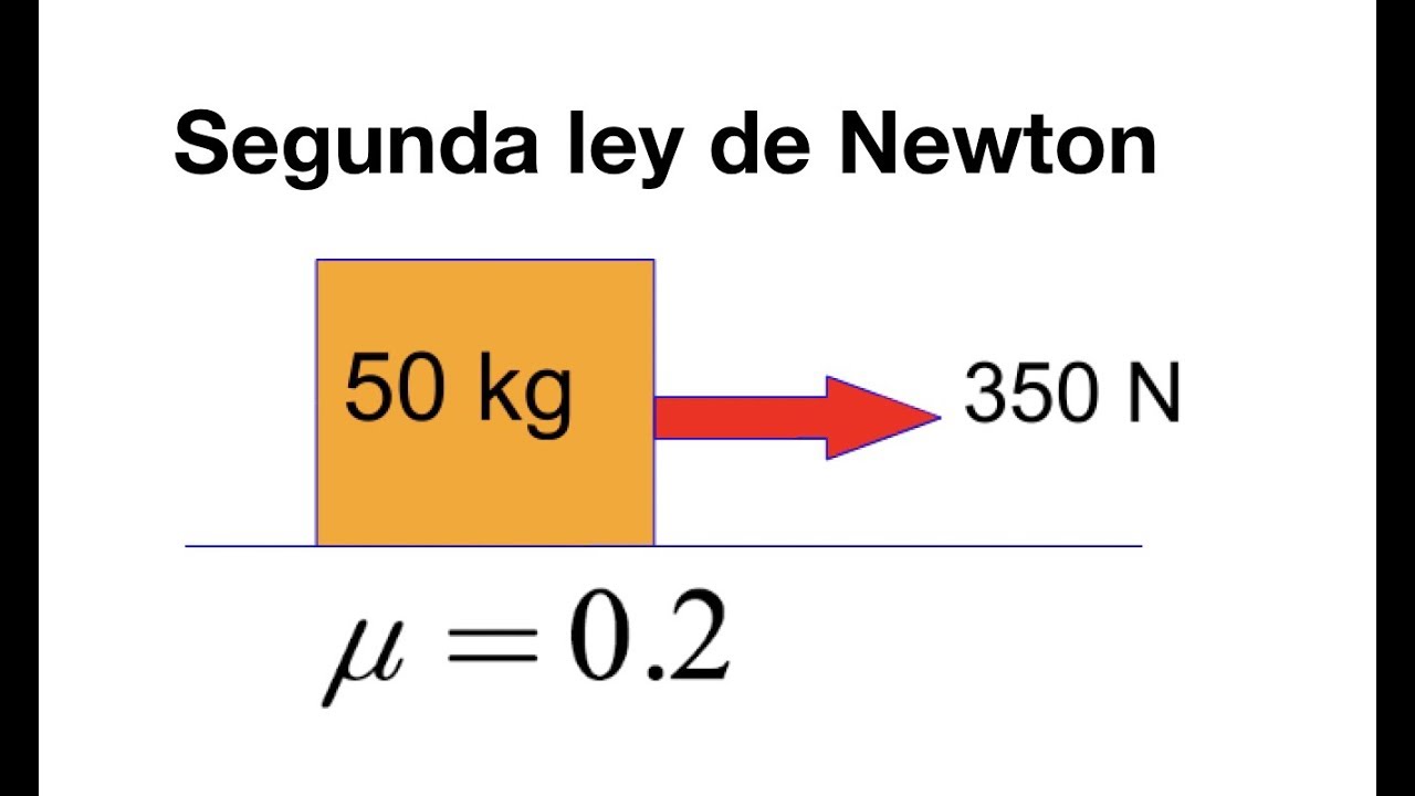 Segunda Ley de Newton (masa jalada por una fuerza con friccion)