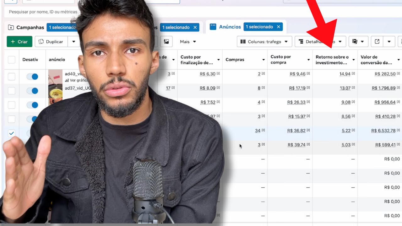 Como REALMENTE Analisar Facebook Ads para E-commerce