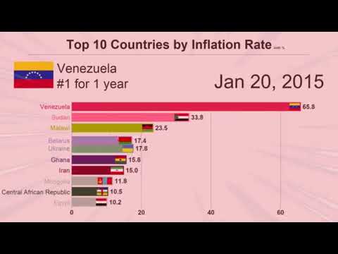 Venezuela inflation meme