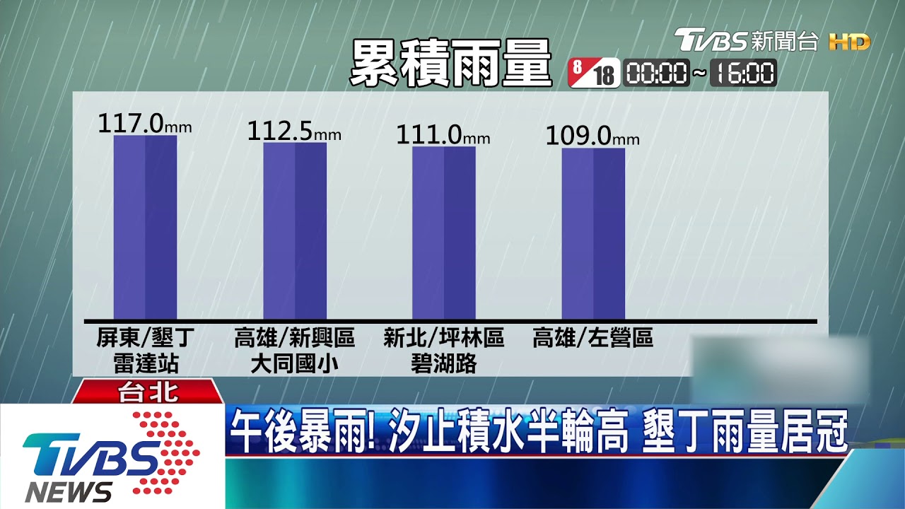 午後暴雨!汐止積水半輪高 墾丁雨量居冠