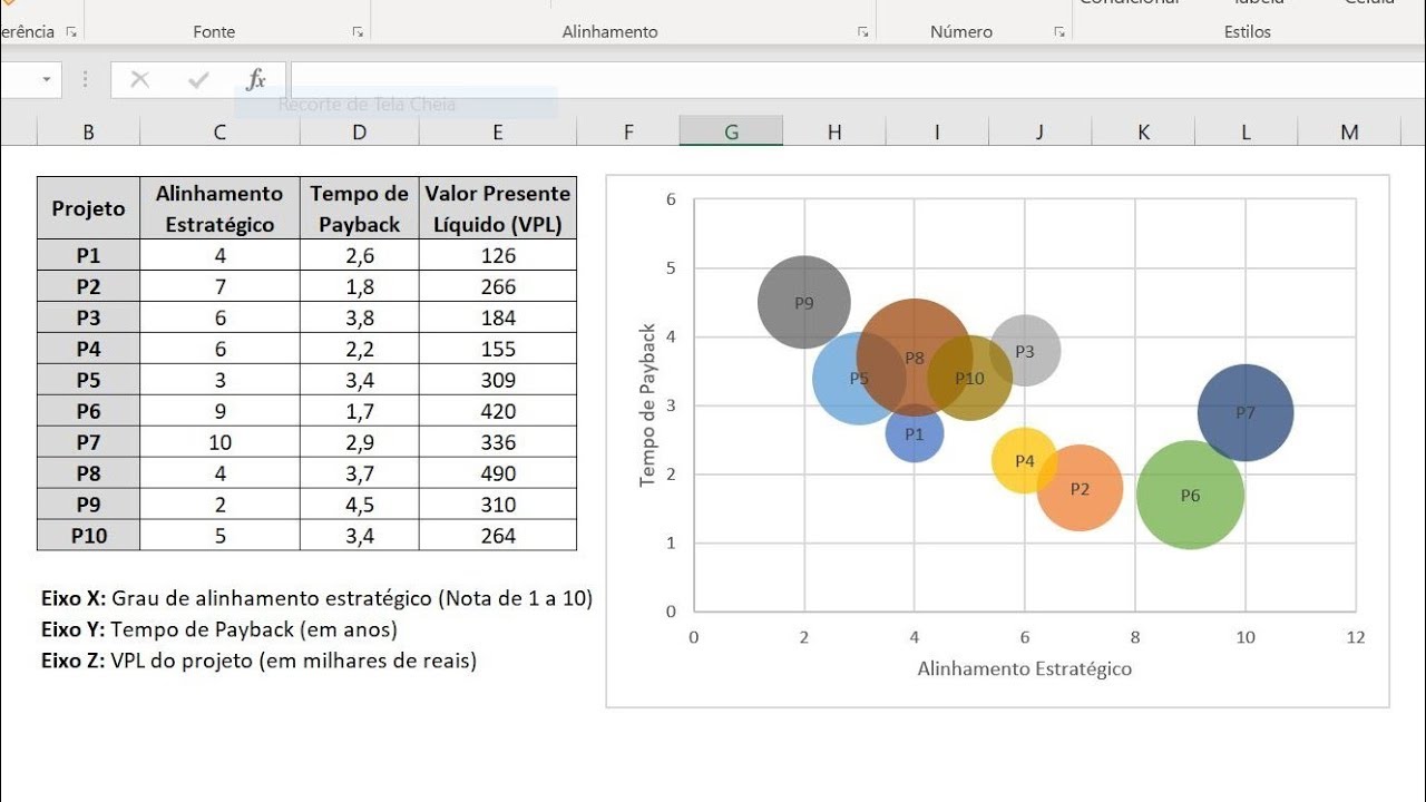 Gráfico de Bolhas no Excel com Exemplo
