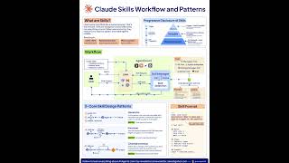 Claude Skill Workflow and Patterns Explained | Rakesh Gohel