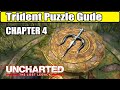 Trident Puzzle Guide - Chapter 4 | Uncharted the Lost Legacy