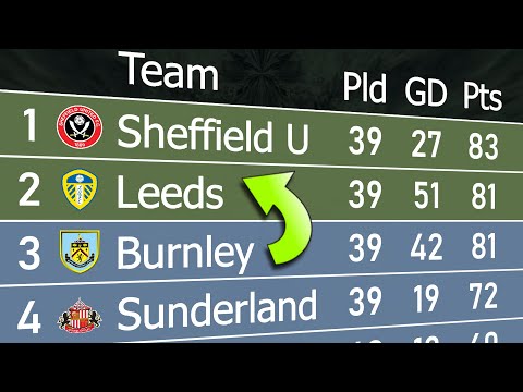 Meisterschaft 2024/25 | Animierte Ligatabelle