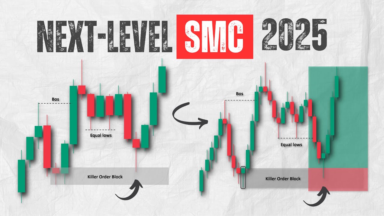 Watch This SMC Day Trading plan BEFORE Taking Next Trade!