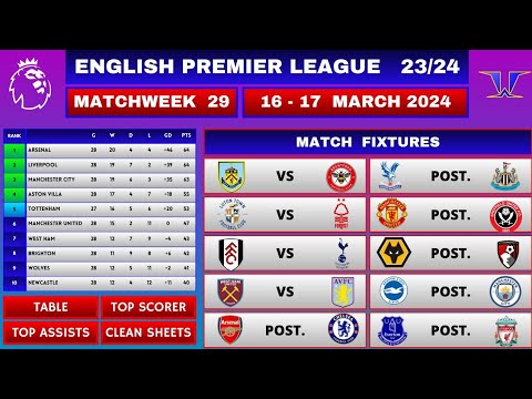 EPL Fixtures Today - Matchweek 29 | EPL Table Standings Today | Premier League Table | EPL 2023/24