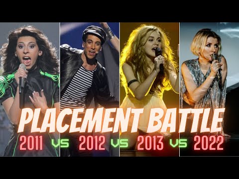 Eurovision:Placement Battle - 2011 vs 2012 vs 2013 vs 2022