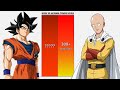 Goku VS Saitama POWER LEVELS DB DBZ DBDAIMA DBGT DBS SDBH Anime War