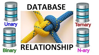 Database Relationships - Association of Entities - Degree of Relationship|Unary,Binary,Ternary,N-ary