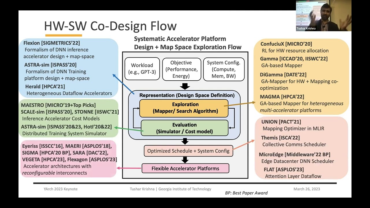 Tushar  Krishna Keynote @YArch23