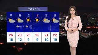 [날씨] 당분간 서쪽 고온현상…15도 안팎 일교차 커 / 연합뉴스TV (YonhapnewsTV)