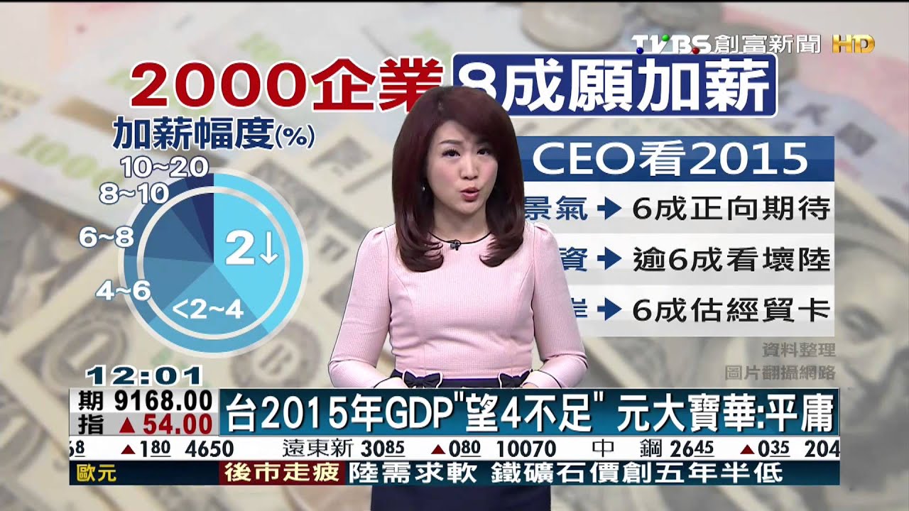 台2015年GDP「望4不足」 元大寶華:平庸