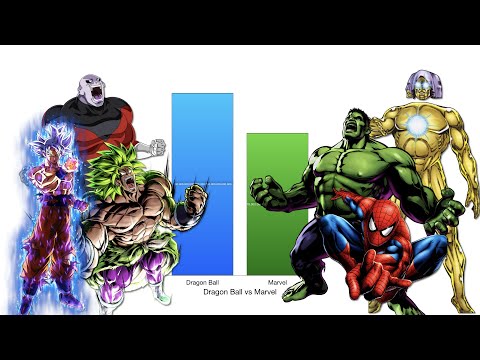 Dragon Ball vs Marvel - Power Levels Comparison