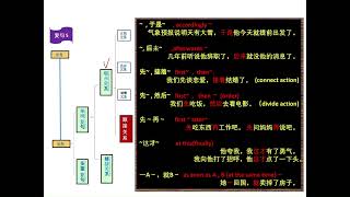 Kinds of Sentence 2 – COMPLEX  5  SEQUENTIAL RELATION（复句5 – 顺接关系）#ztb118