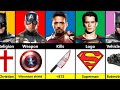 Captain America Vs Iron Man Vs Superman Vs Batman Who Wins The Ultimate Battle