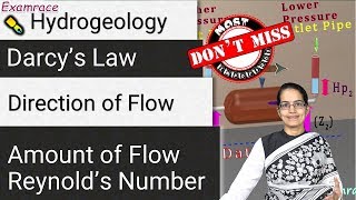 Darcy’s Law Ground Water: Direction & Flow Amount (Laminar Fluid Flow; Reynolds number)|Hydrogeology