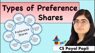 Types of Preference Shares | Convertible, Cumulative, Participating & Redeemable Preference Shares