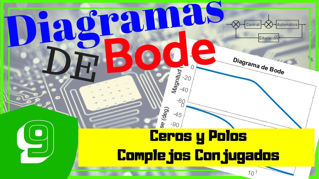 ✅ DIAGRAMA DE BODE [Ceros y Polos Complejos Conjugados] #009