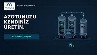 PSA Azot Jeneratörü Nasıl Çalışır? | Çalışma Prensibi ve Kullanım Alanları | Men