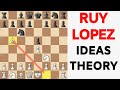 Chess Openings Ruy Lopez Ideas Theory And Attacking Plans