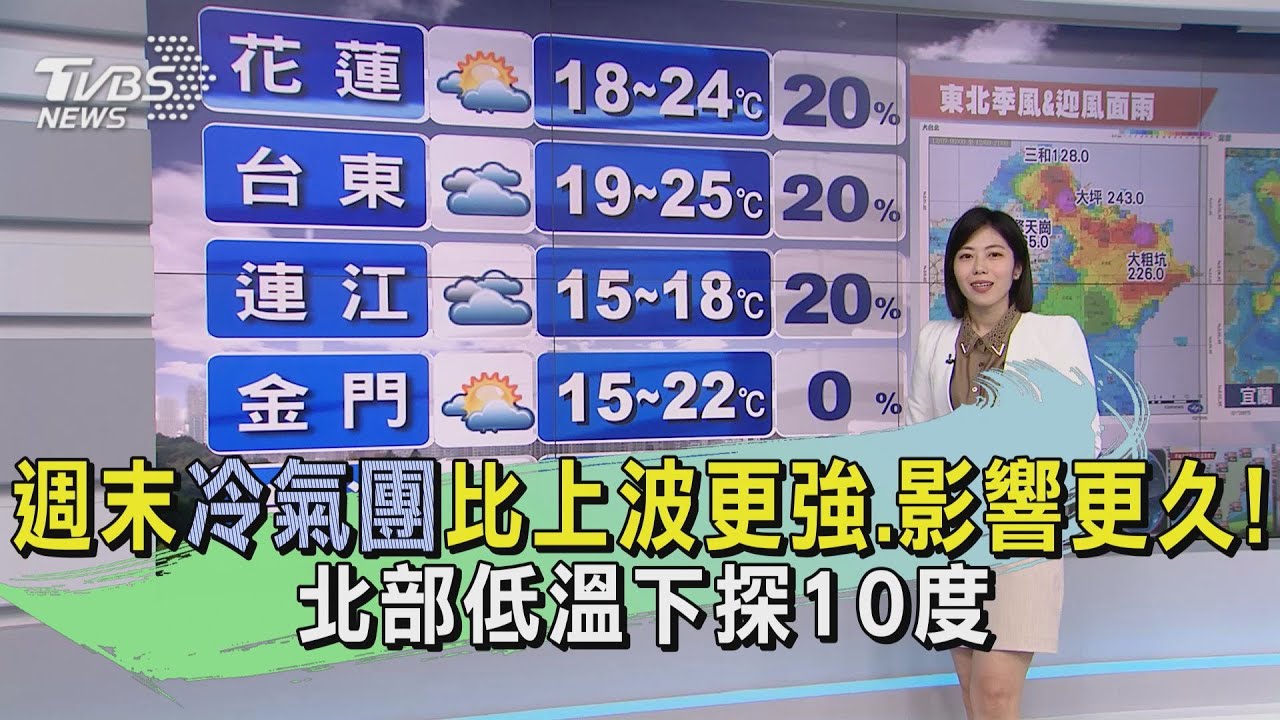 天氣/週末「冷氣團」比上波更強、影響更久! 北部低溫下探10度
