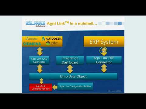 CAD PDM PLM integration for Priority ERP - 4-minute Demo