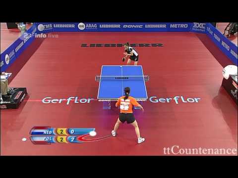 European Championships: Li Qian-Li Jiao