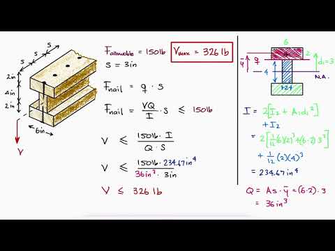 Thin-Walled Members and SHEAR FLOW in 10 MINUTES!!