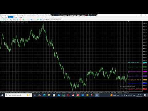 Video DoctorEdge Daily Levels Entry SL And TP