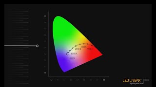 LED Linear Color Consistency