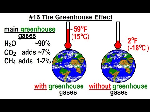 Can You Believe It 27 What is Time