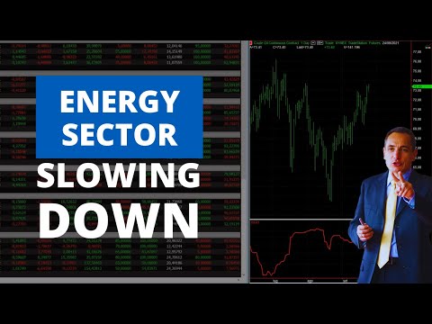Markets: Reaction to Inflation Data Release + Energy Sector Slowing Down (NG -15%)