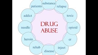 preview picture of video 'Drug Rehab West Carrollton Ohio | 1-888-349-3509 | Addiction West Carrollton | Free Consultation'