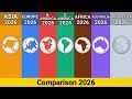 Asia Vs Europe Vs Africa Vs Americas Vs Australia Vs Antarctica 7 Continents Comparison 2026