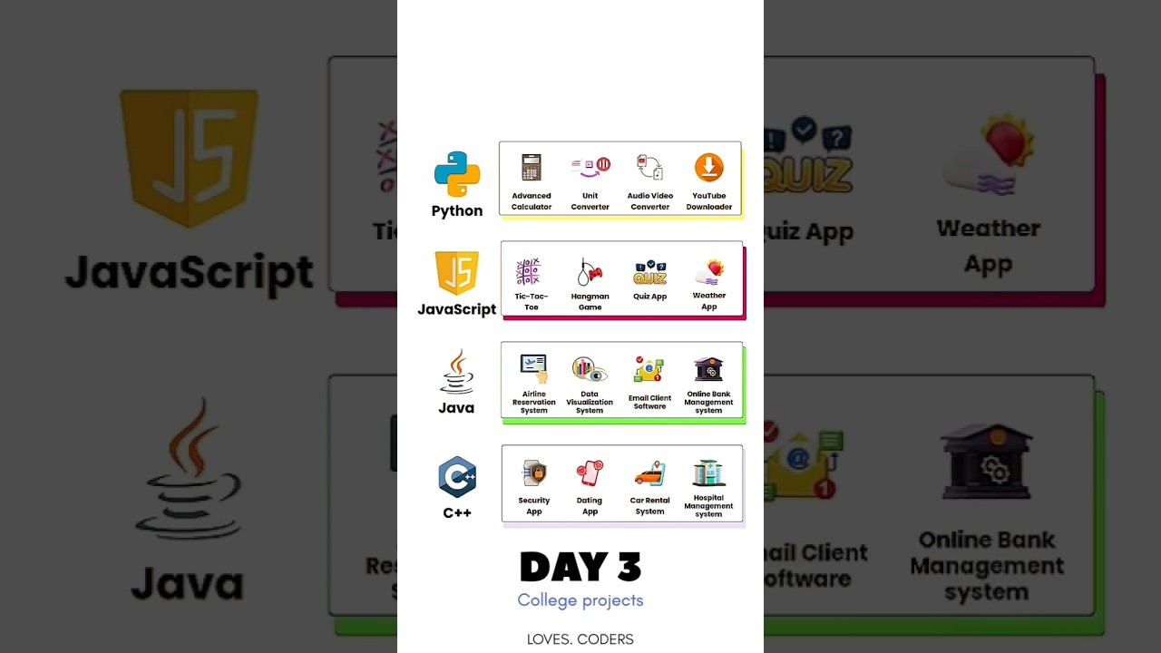 PROGRAMING LANGUAGE PROJECTS #js #java #python #cpp #explorepage #coding #project