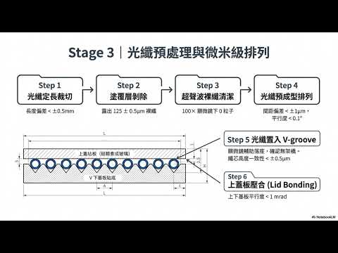 FAU 與 iFAU 製造路線全解析｜從邊緣耦合到垂直耦合的量產挑戰
