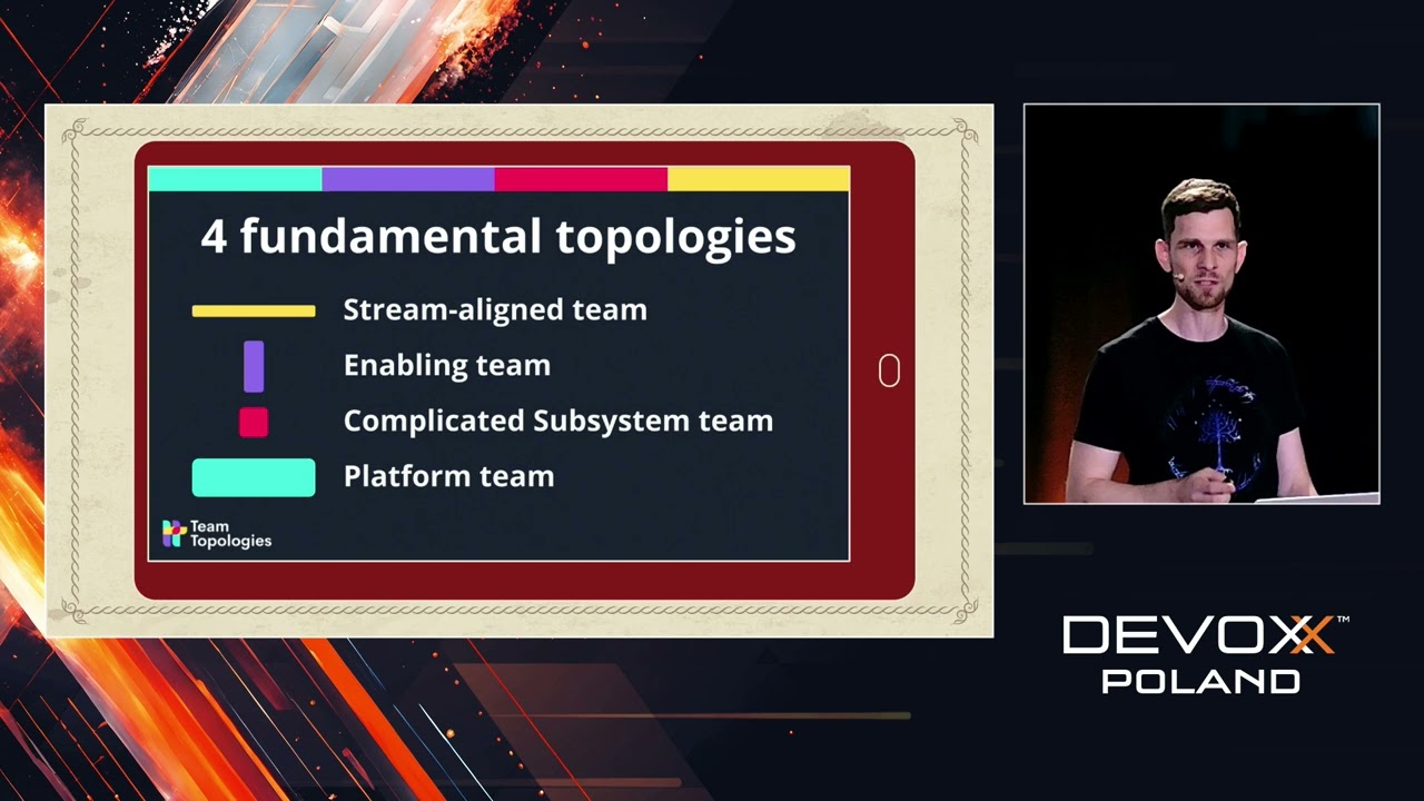 Platform Engineering: jak uniknąć powrotu do roku 1670? • Grzegorz Rożaniecki  • Devoxx Poland 2024