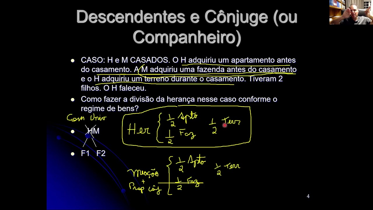 CÔNJUGE, COMPANHEIRO E FILHOS (DESCENDENTES) - Exercícios de Divisão da herança.