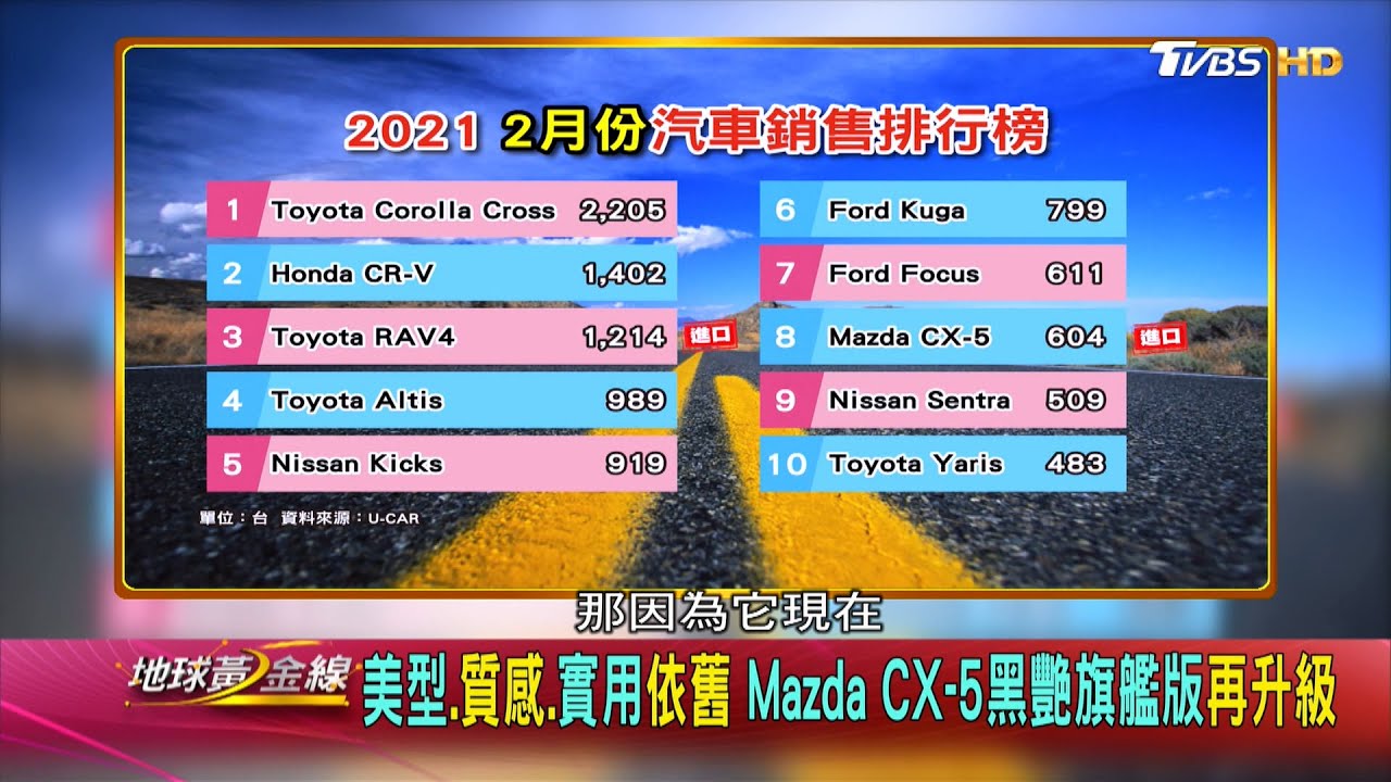 M-Benz奪二月進口銷售冠軍　Bob哥：Toyota今年翻盤靠這台！