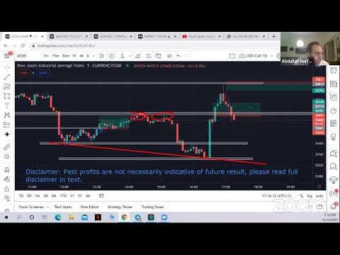 Forex Space Community Live Session 14/12/2021 - NY Session