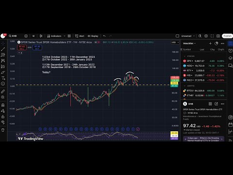 S&P 500 vs XHB: The Stocks and Homebuilders Correlation