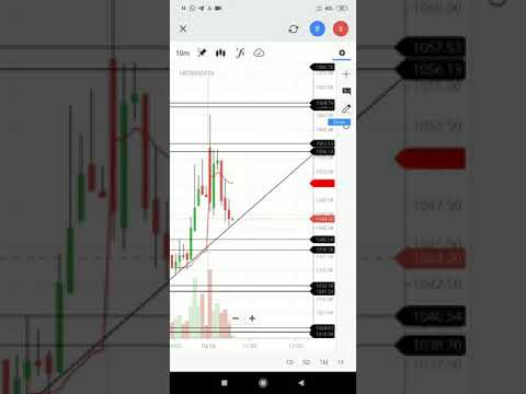 Date 16/10/2019 live intraday trading analysis part 1