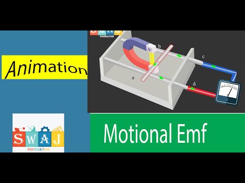 motional emf animation | electromagnetic induction | lenz's law |SWAJ Foundation #swaj #ECAT #NMDCAT