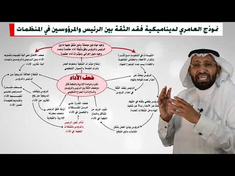 نموذج ديناميكية فقد الثقة بين الرئيس والمرؤوسين في المنظمات د. محمد العامري