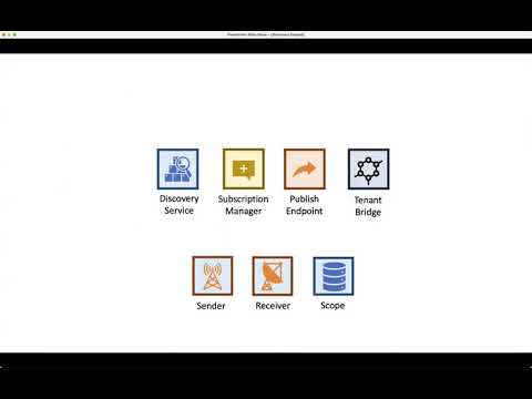 CNCF Serverless WG - 2021-08-19