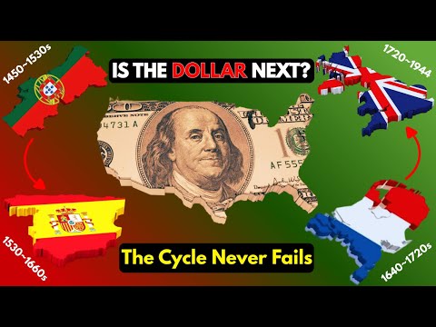 500 Years. 5 Empires. 1 Pattern — Is The Dollar Next.