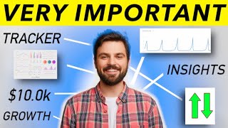 How To Make 10k a month on Shopify 2022 - THINGS YOU NEED TO KNOW About Shopify Ads