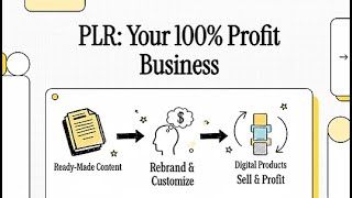 Top 10 PLR Digital Products You Can Resell for 100% Profit | Passive Income Ideas 2025 💰